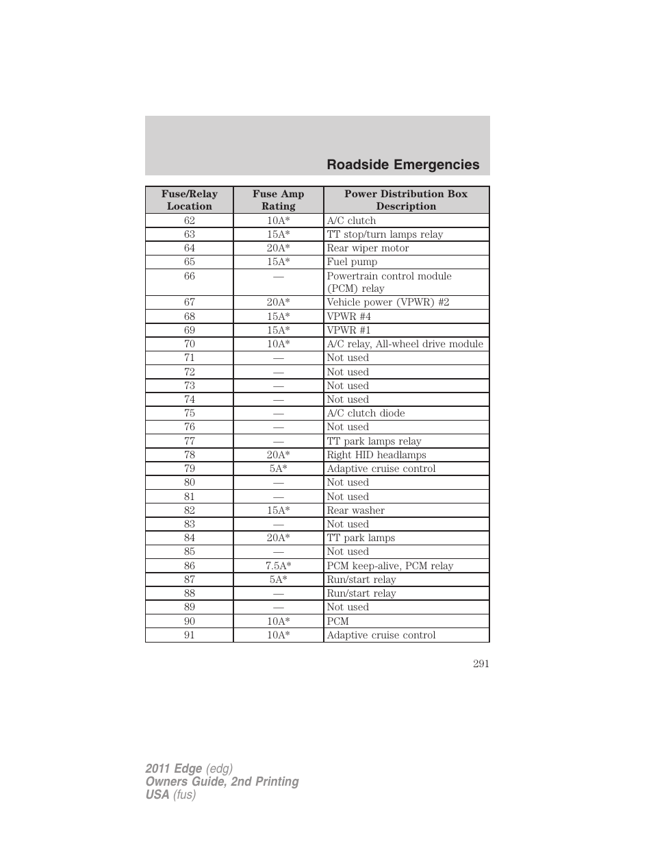 Roadside emergencies | FORD 2011 Edge v.2 User Manual | Page 291 / 394