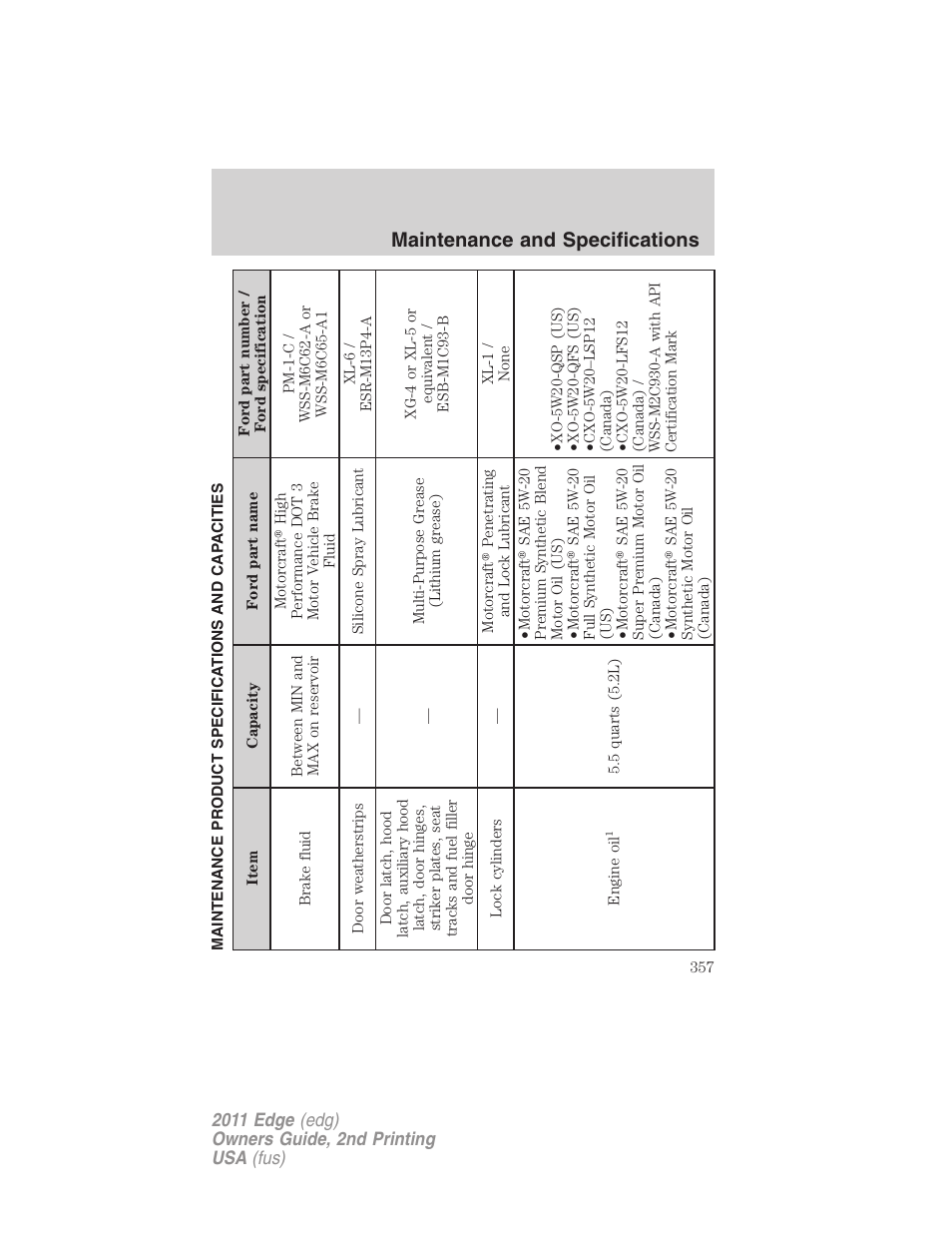 Maintenance product specifications and capacities, Maintenance and specifications | FORD 2011 Edge v.2 User Manual | Page 357 / 394