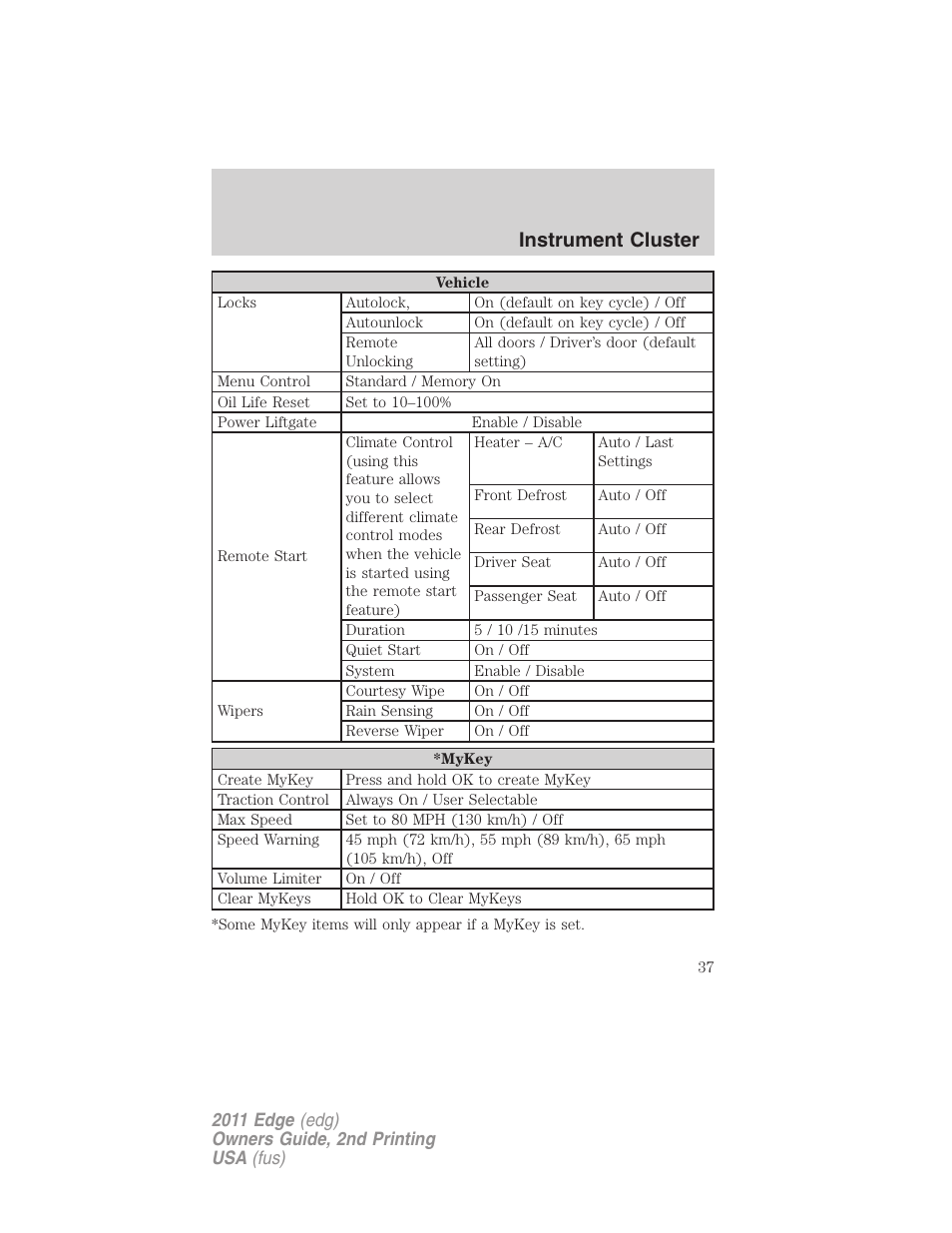 Instrument cluster | FORD 2011 Edge v.2 User Manual | Page 37 / 394