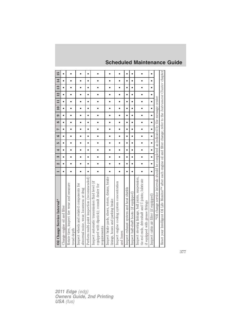 Scheduled maintenance guide | FORD 2011 Edge v.2 User Manual | Page 377 / 394