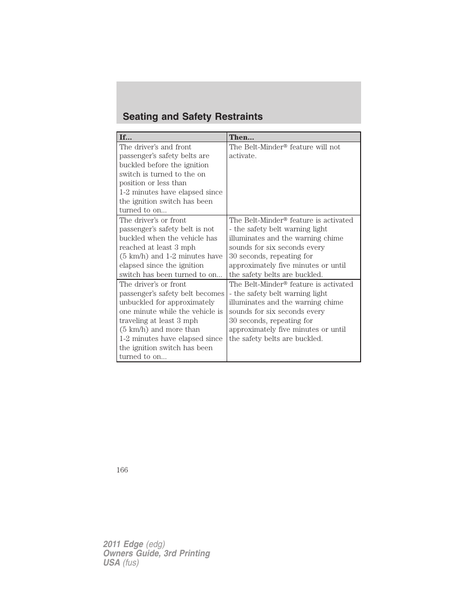 Seating and safety restraints | FORD 2011 Edge v.3 User Manual | Page 166 / 396
