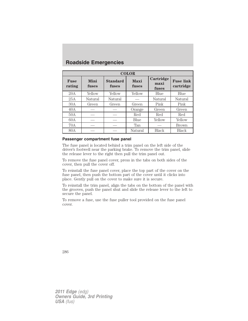 Passenger compartment fuse panel, Roadside emergencies | FORD 2011 Edge v.3 User Manual | Page 286 / 396