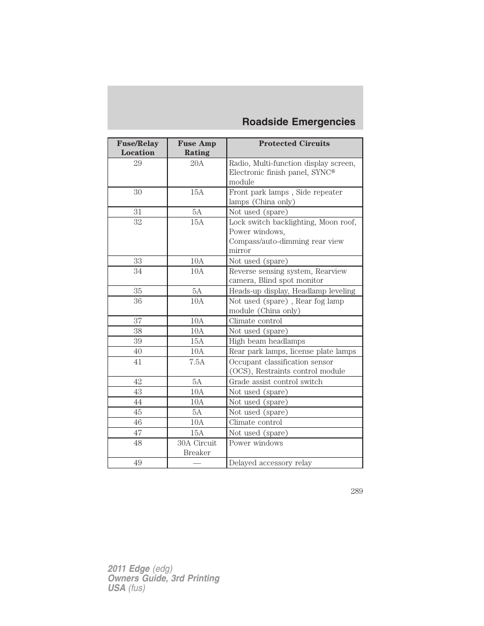 Roadside emergencies | FORD 2011 Edge v.3 User Manual | Page 289 / 396