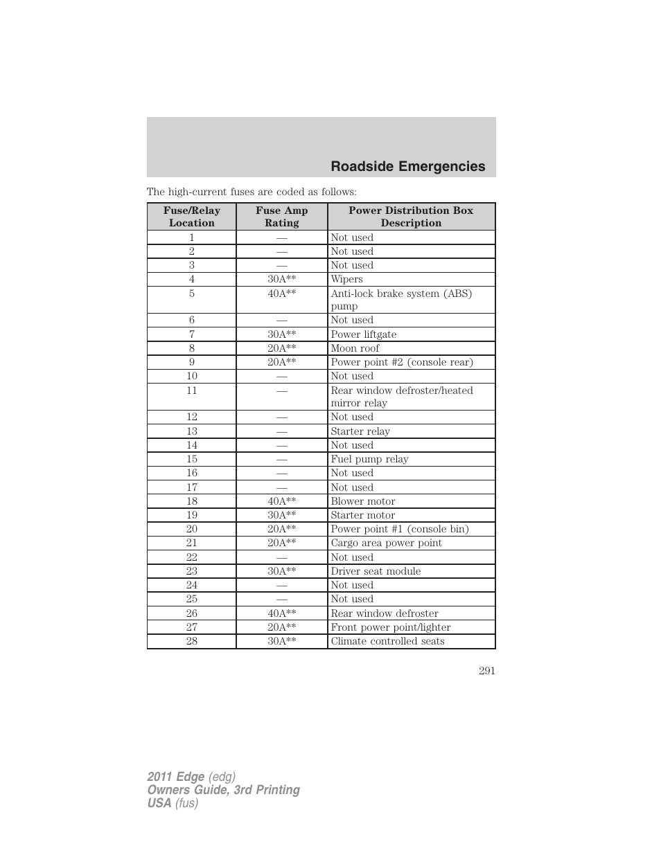 Roadside emergencies | FORD 2011 Edge v.3 User Manual | Page 291 / 396