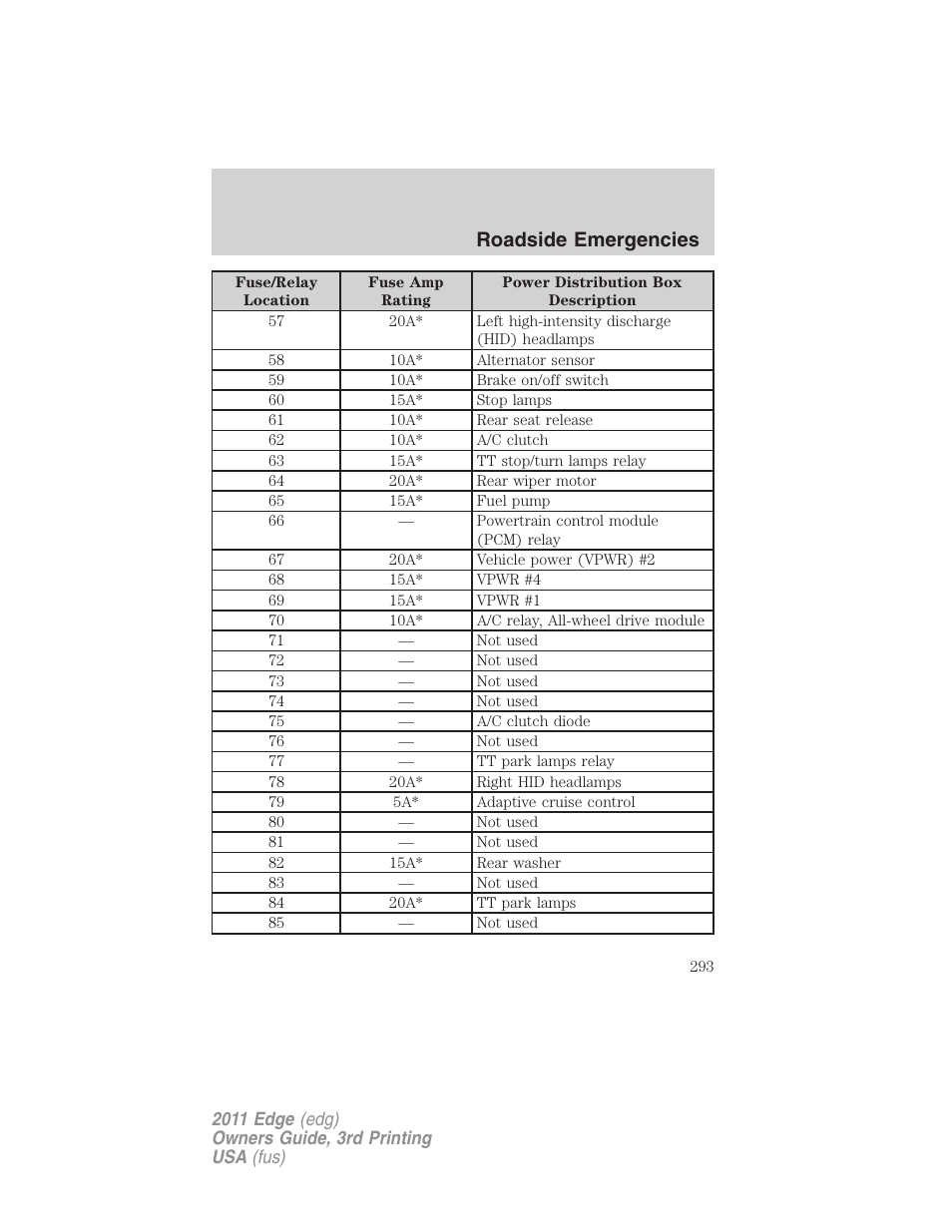 Roadside emergencies | FORD 2011 Edge v.3 User Manual | Page 293 / 396