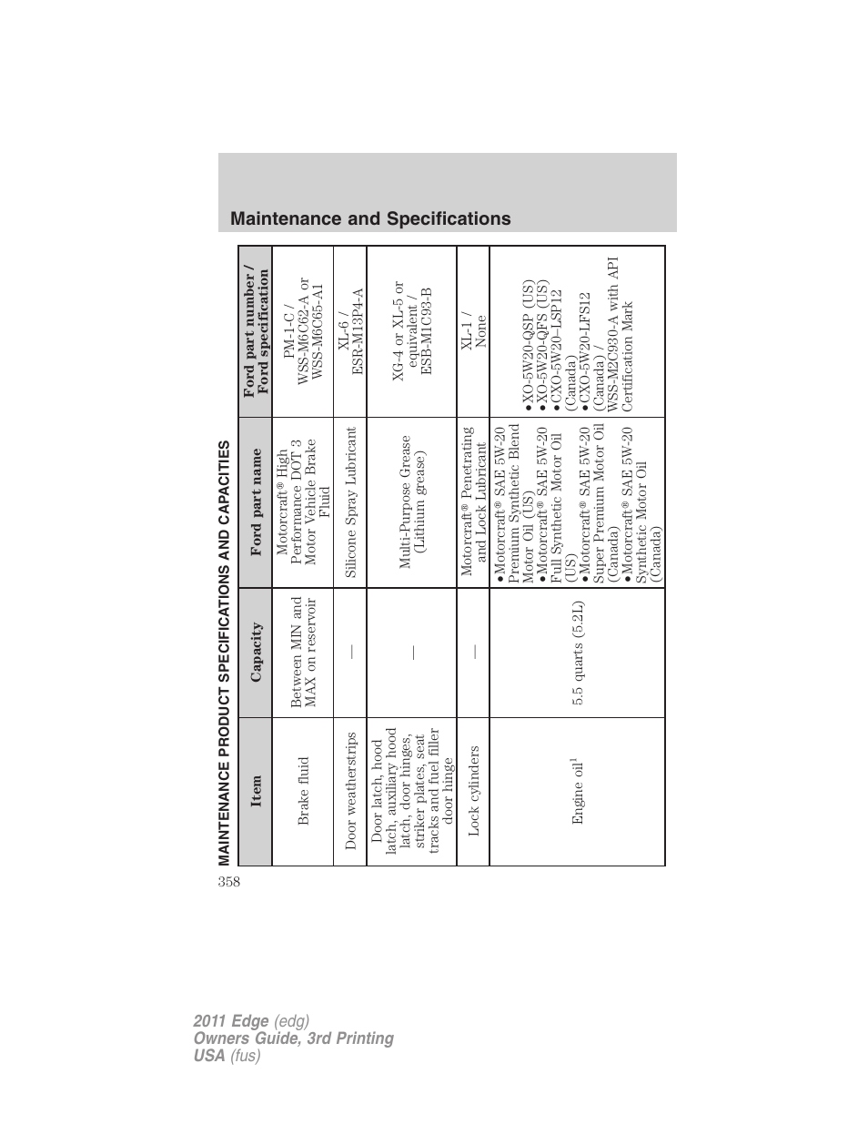Maintenance product specifications and capacities, Maintenance and specifications | FORD 2011 Edge v.3 User Manual | Page 358 / 396