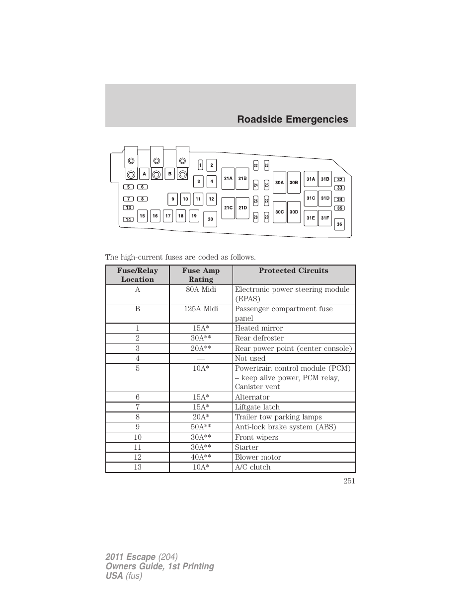 Roadside emergencies | FORD 2011 Escape v.1 User Manual | Page 251 / 367