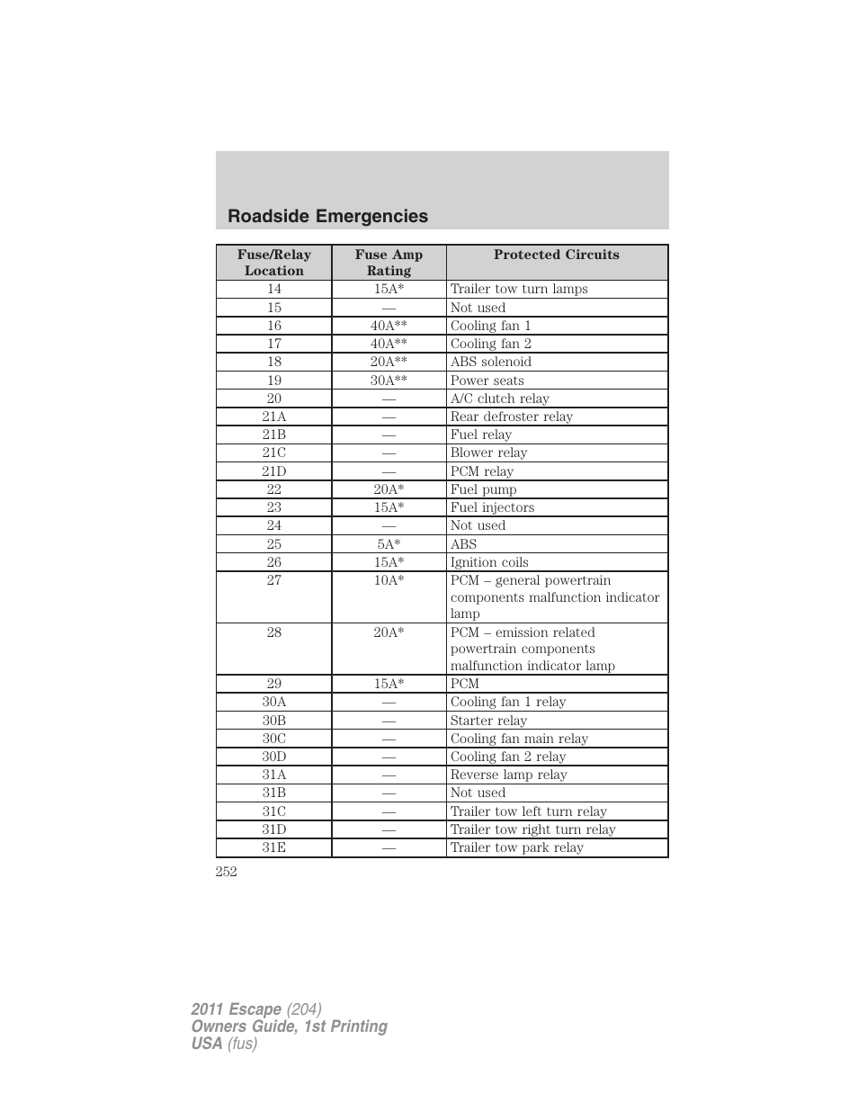 Roadside emergencies | FORD 2011 Escape v.1 User Manual | Page 252 / 367