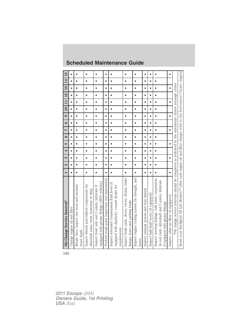 Scheduled maintenance guide | FORD 2011 Escape v.1 User Manual | Page 346 / 367