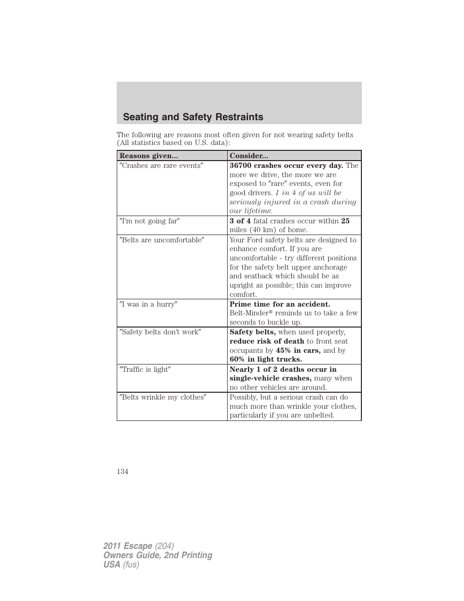 Seating and safety restraints | FORD 2011 Escape v.2 User Manual | Page 134 / 364
