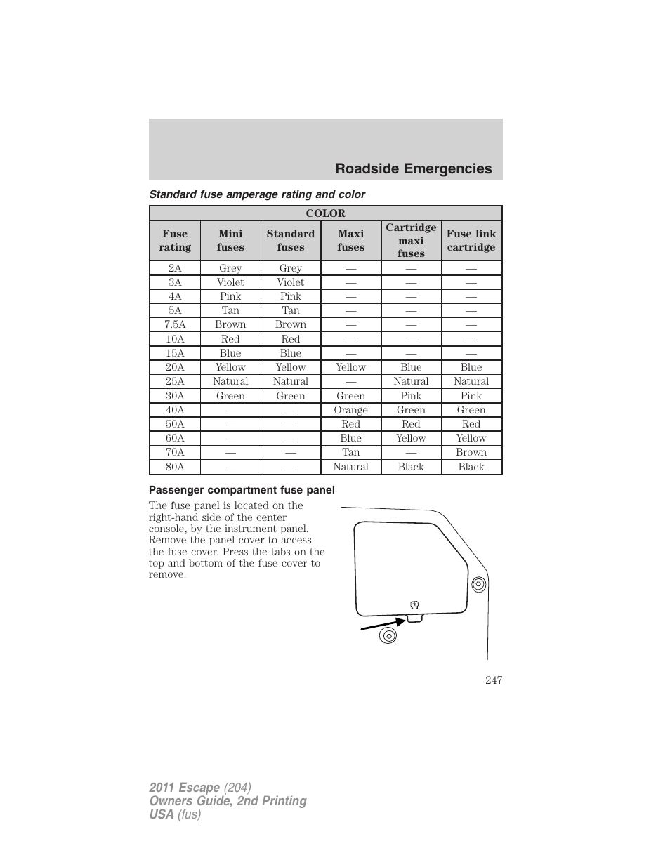 Standard fuse amperage rating and color, Passenger compartment fuse panel, Roadside emergencies | FORD 2011 Escape v.2 User Manual | Page 247 / 364