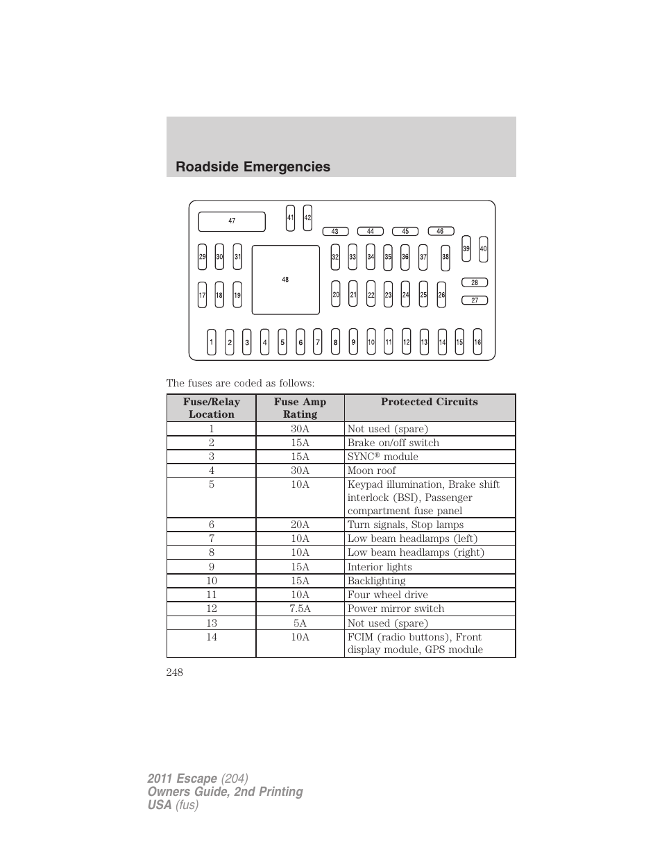 Roadside emergencies | FORD 2011 Escape v.2 User Manual | Page 248 / 364