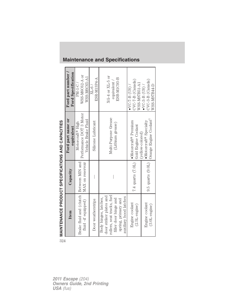 Maintenance product specifications and capacities, Maintenance and specifications | FORD 2011 Escape v.2 User Manual | Page 324 / 364