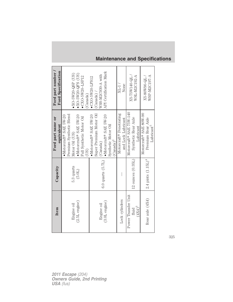 Maintenance and specifications | FORD 2011 Escape v.2 User Manual | Page 325 / 364