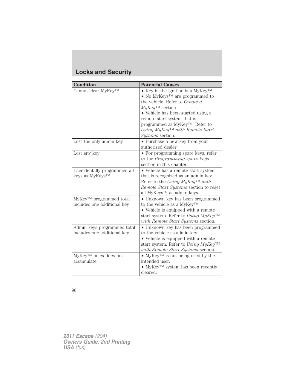Locks and security | FORD 2011 Escape v.2 User Manual | Page 96 / 364
