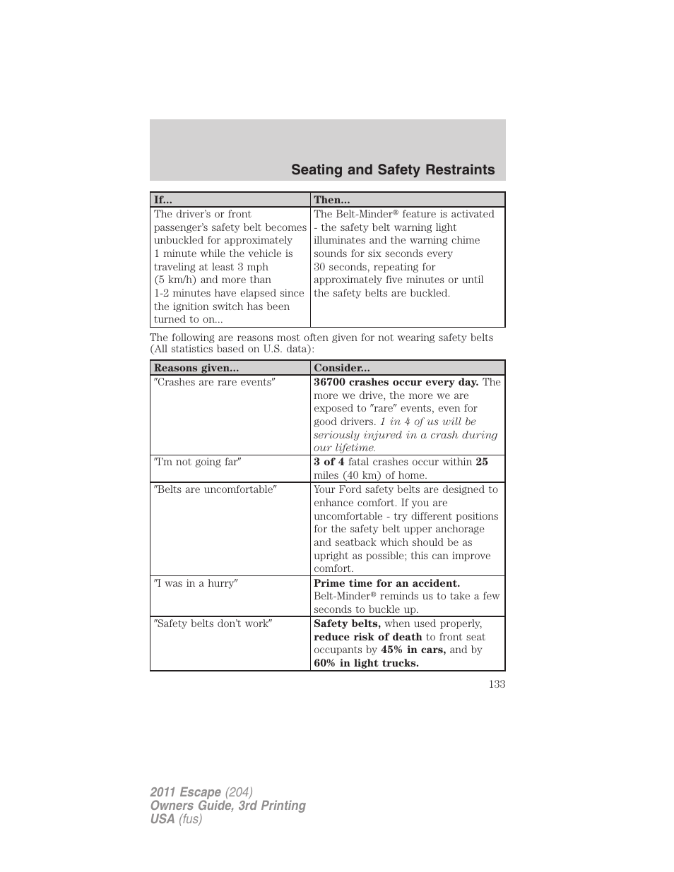 Seating and safety restraints | FORD 2011 Escape v.3 User Manual | Page 133 / 367