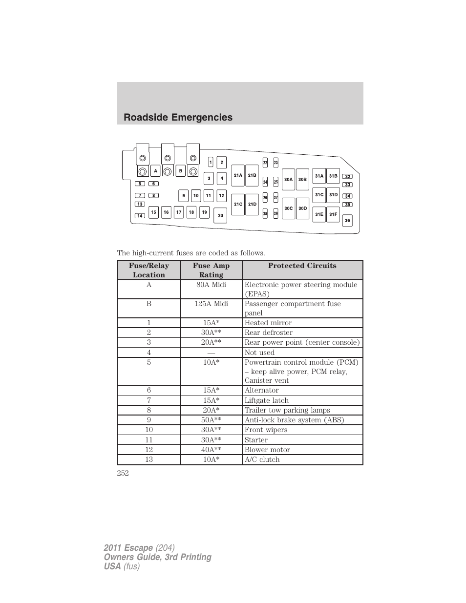 Roadside emergencies | FORD 2011 Escape v.3 User Manual | Page 252 / 367