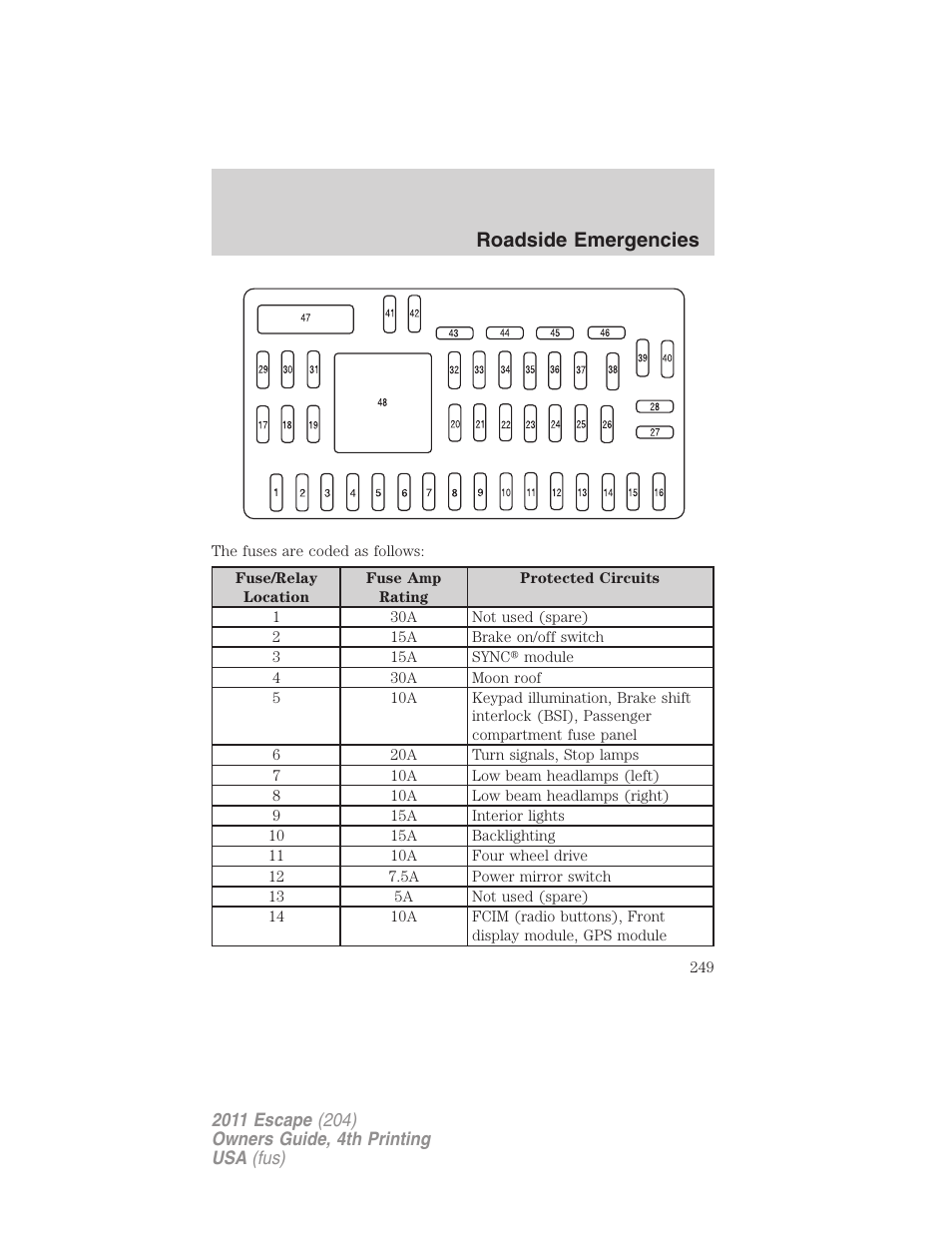 Roadside emergencies | FORD 2011 Escape v.4 User Manual | Page 249 / 368