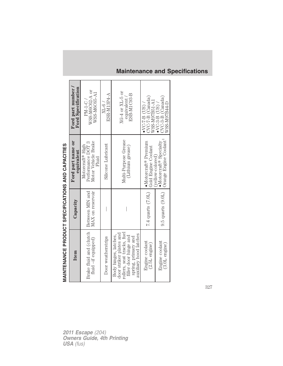 Maintenance product specifications and capacities, Maintenance and specifications | FORD 2011 Escape v.4 User Manual | Page 327 / 368