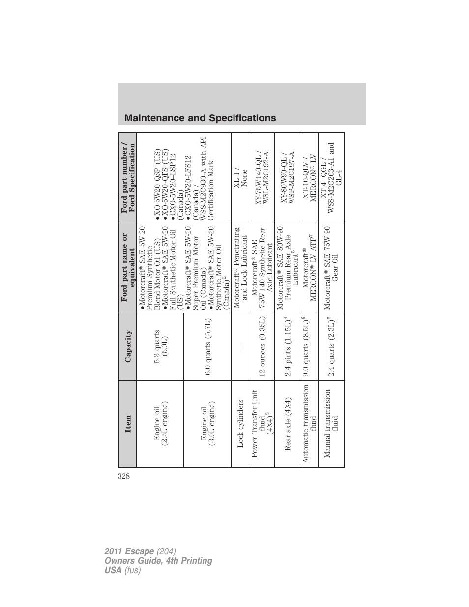 Maintenance and specifications | FORD 2011 Escape v.4 User Manual | Page 328 / 368