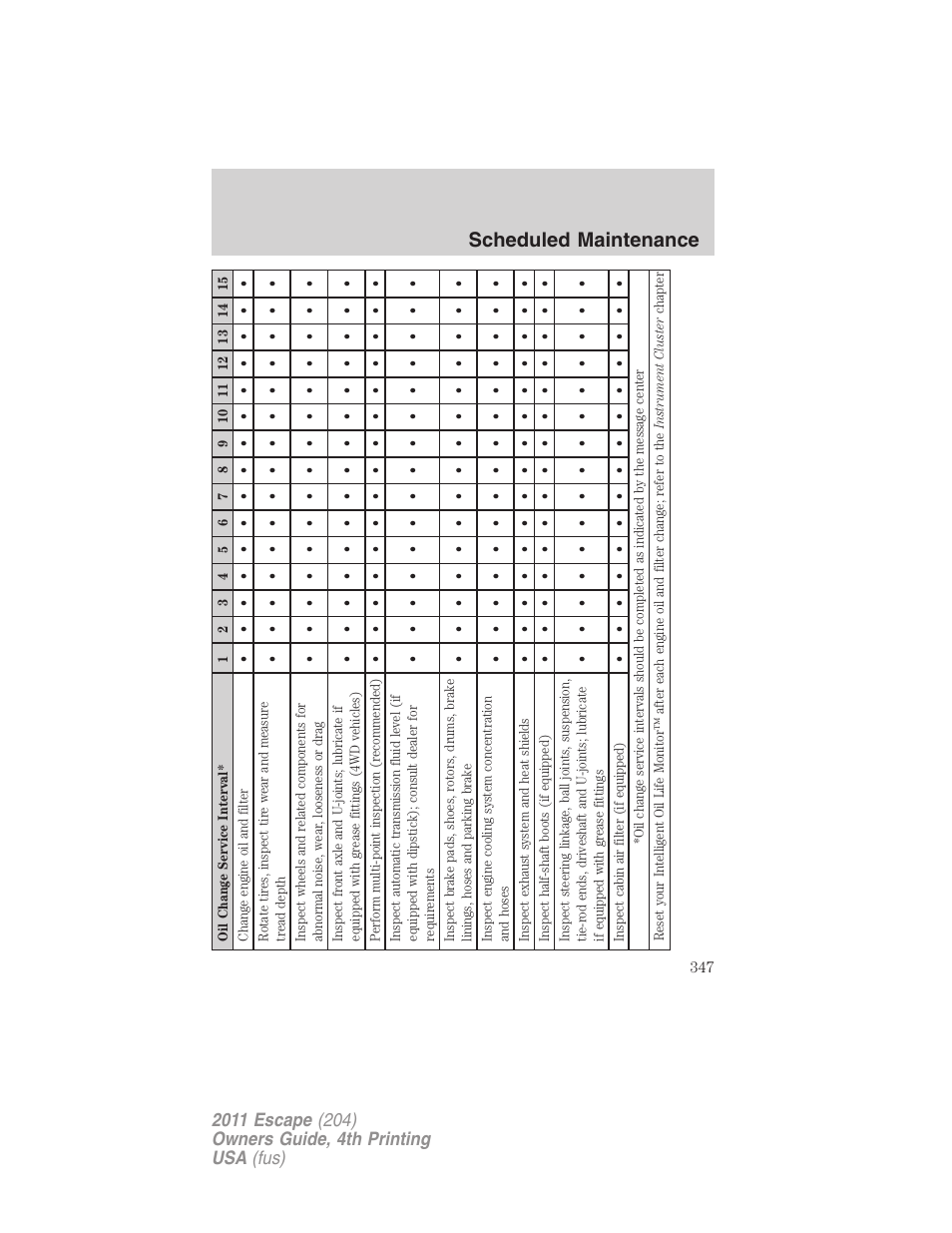 Scheduled maintenance | FORD 2011 Escape v.4 User Manual | Page 347 / 368