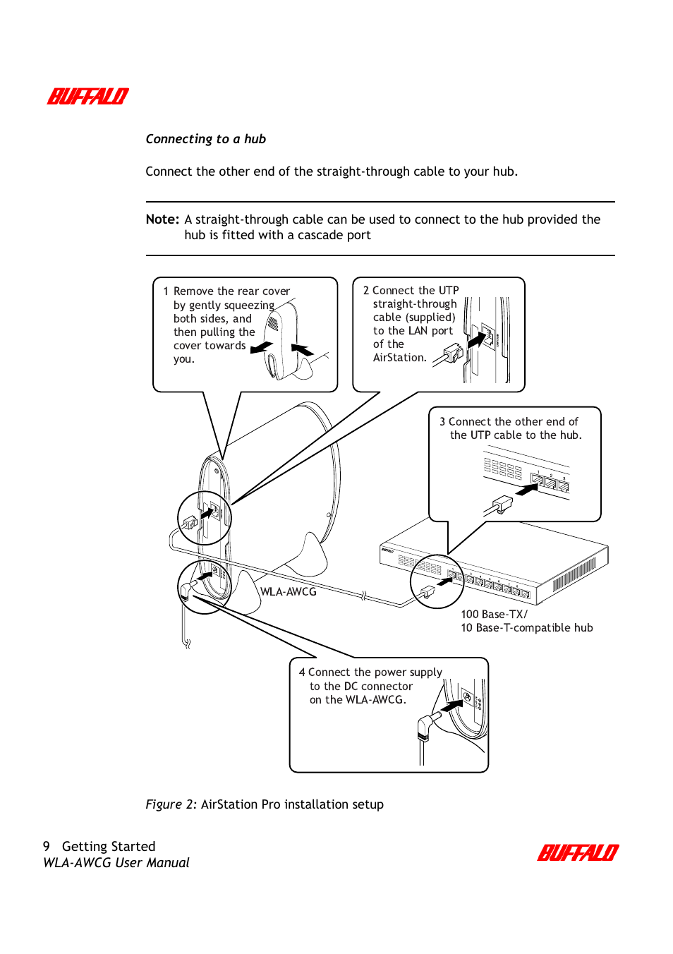 Buffalo Technology AirStation Pro WLA-AWCG User Manual | Page 12 / 96