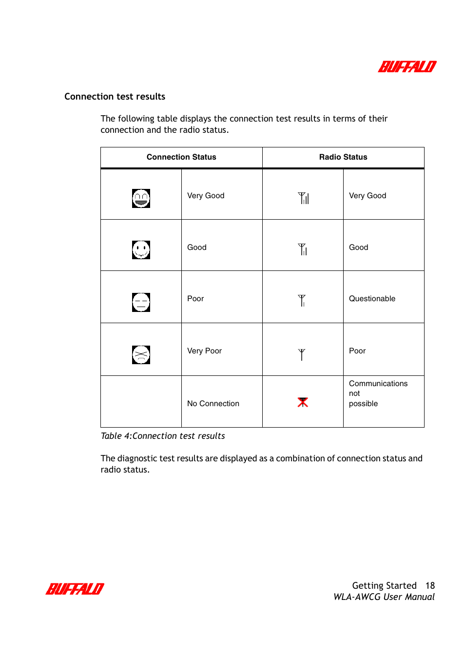 Buffalo Technology AirStation Pro WLA-AWCG User Manual | Page 21 / 96