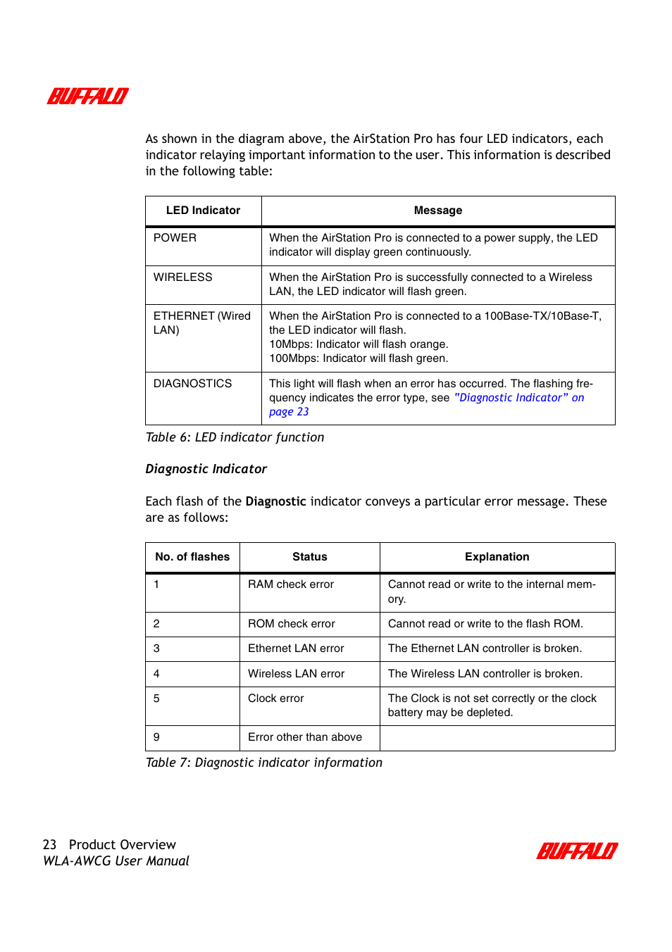 Buffalo Technology AirStation Pro WLA-AWCG User Manual | Page 26 / 96