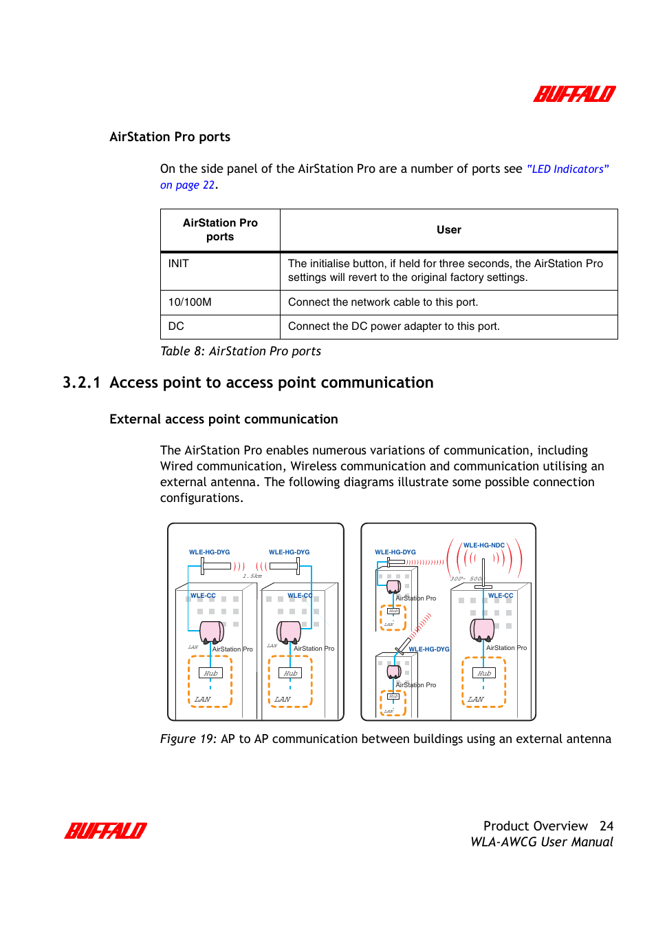 1 access point to access point communication, External access point communication, Table 8: airstation pro ports | Buffalo Technology AirStation Pro WLA-AWCG User Manual | Page 27 / 96