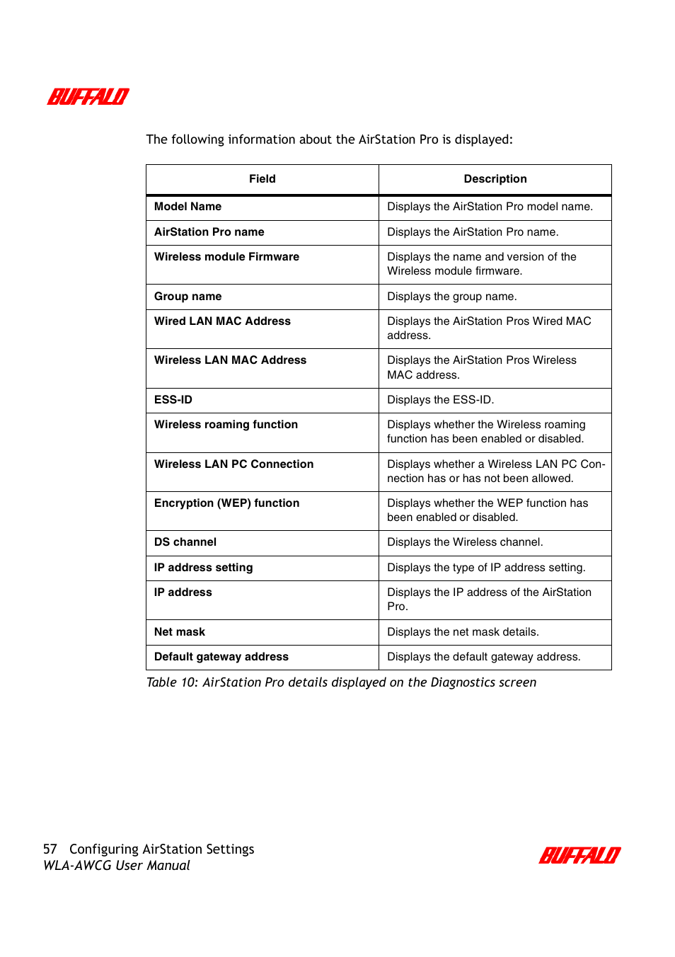 Buffalo Technology AirStation Pro WLA-AWCG User Manual | Page 60 / 96