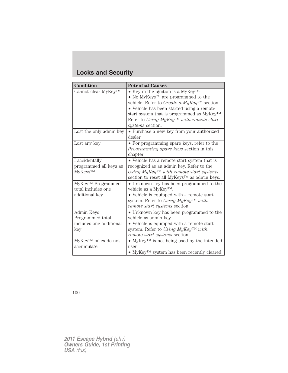 Locks and security | FORD 2011 Escape Hybrid v.1 User Manual | Page 100 / 363