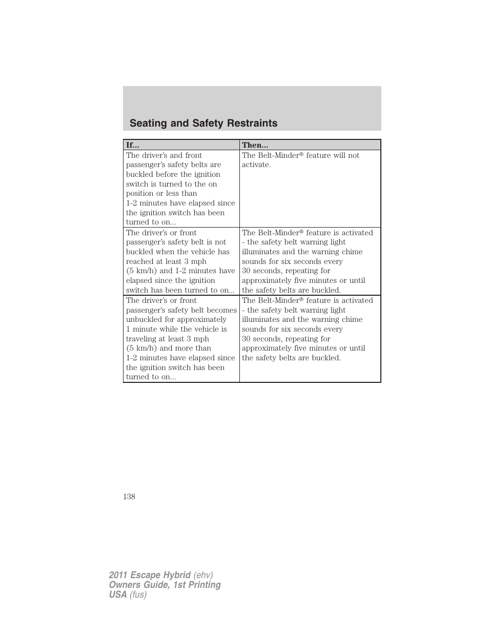 Seating and safety restraints | FORD 2011 Escape Hybrid v.1 User Manual | Page 138 / 363