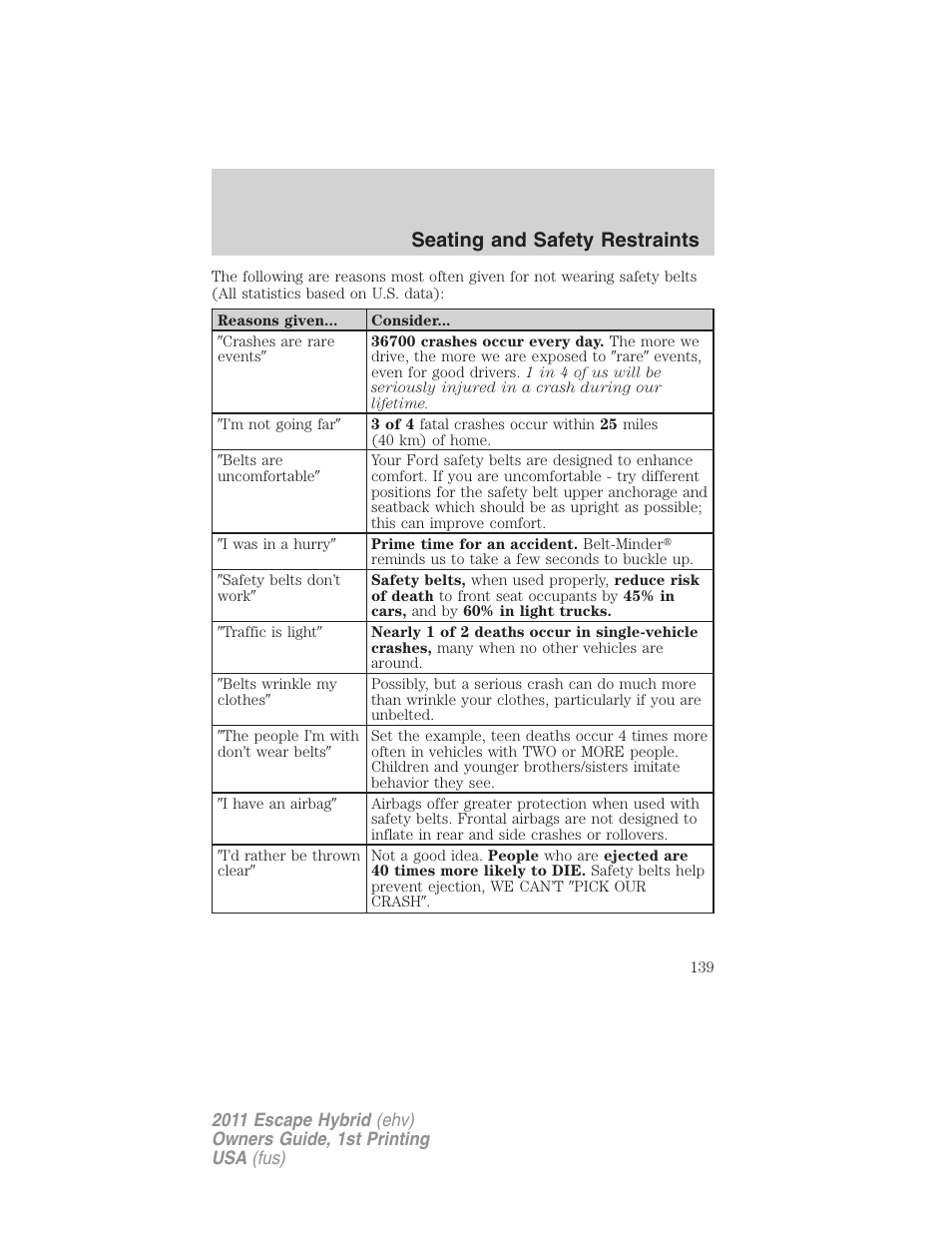 Seating and safety restraints | FORD 2011 Escape Hybrid v.1 User Manual | Page 139 / 363