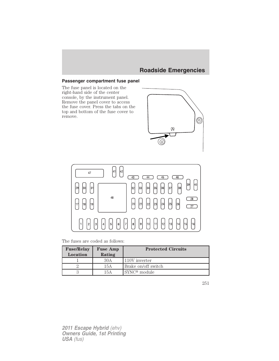 Passenger compartment fuse panel, Roadside emergencies | FORD 2011 Escape Hybrid v.1 User Manual | Page 251 / 363