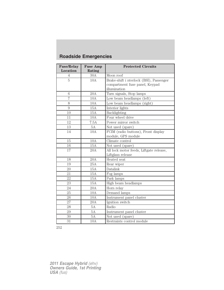 Roadside emergencies | FORD 2011 Escape Hybrid v.1 User Manual | Page 252 / 363