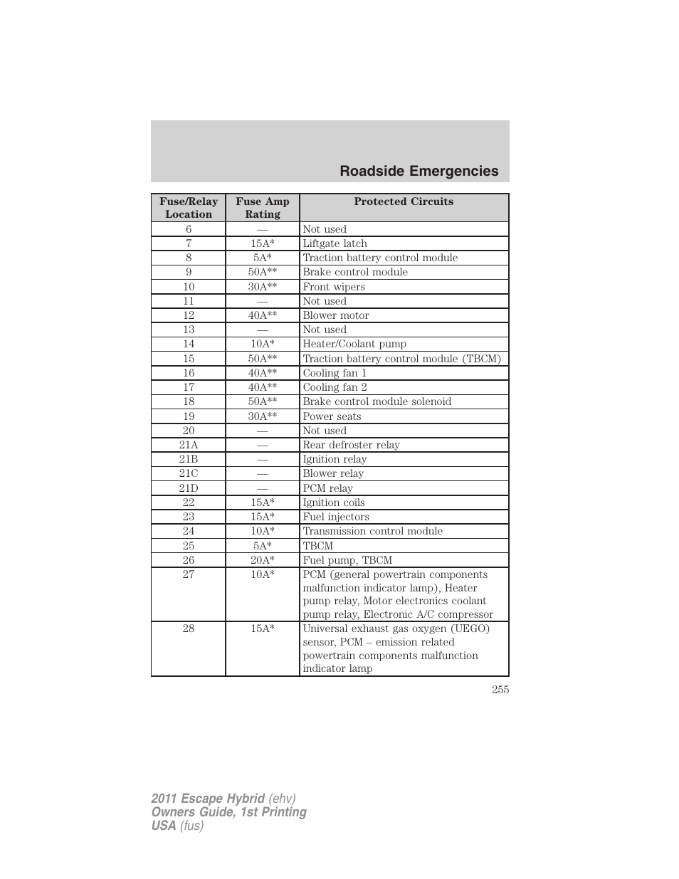 Roadside emergencies | FORD 2011 Escape Hybrid v.1 User Manual | Page 255 / 363