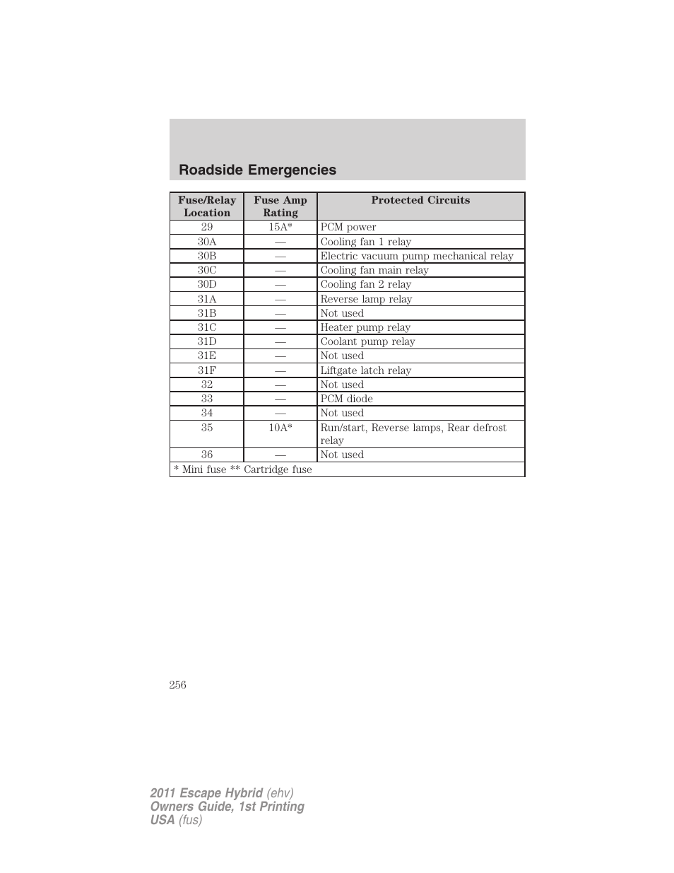 Roadside emergencies | FORD 2011 Escape Hybrid v.1 User Manual | Page 256 / 363