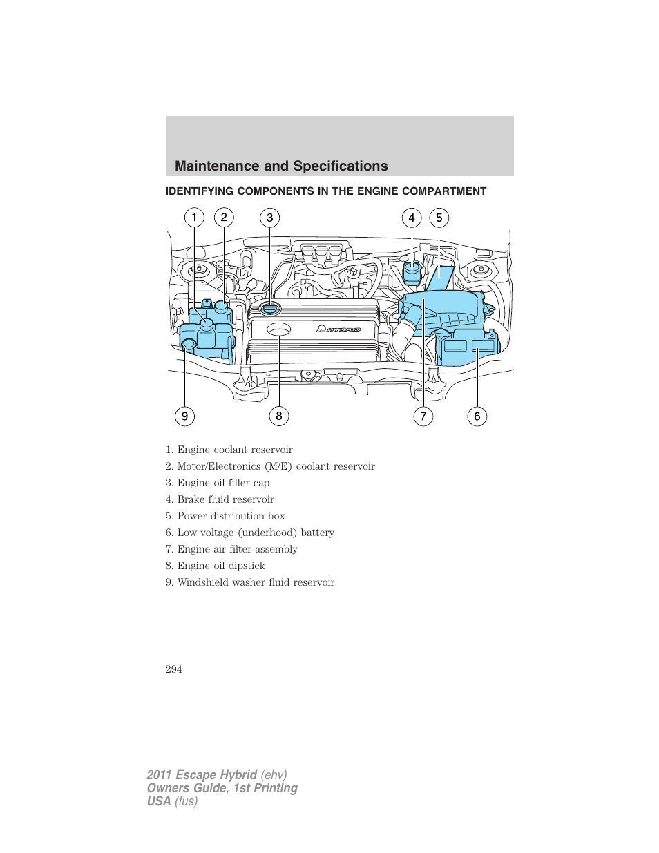 Identifying components in the engine compartment, Engine compartment, Maintenance and specifications | FORD 2011 Escape Hybrid v.1 User Manual | Page 294 / 363