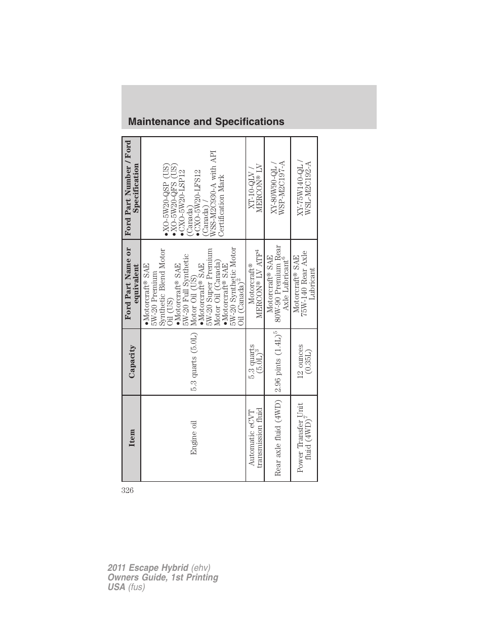 Maintenance and specifications | FORD 2011 Escape Hybrid v.1 User Manual | Page 326 / 363