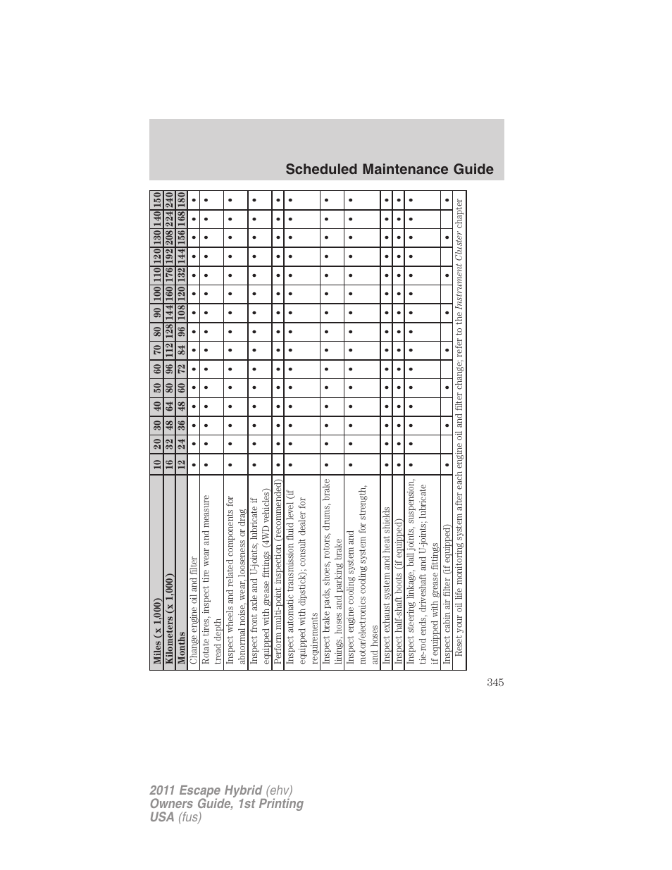 Scheduled maintenance guide | FORD 2011 Escape Hybrid v.1 User Manual | Page 345 / 363