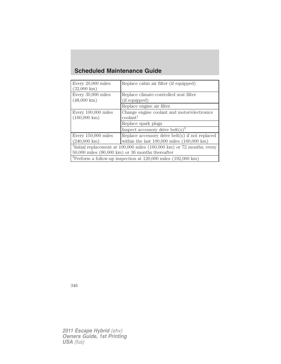 Scheduled maintenance guide | FORD 2011 Escape Hybrid v.1 User Manual | Page 346 / 363