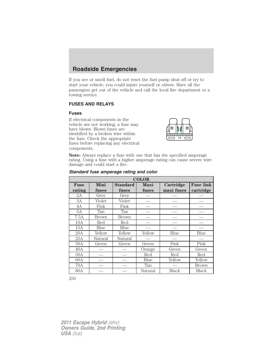 Fuses and relays, Fuses, Standard fuse amperage rating and color | Roadside emergencies | FORD 2011 Escape Hybrid v.2 User Manual | Page 250 / 363