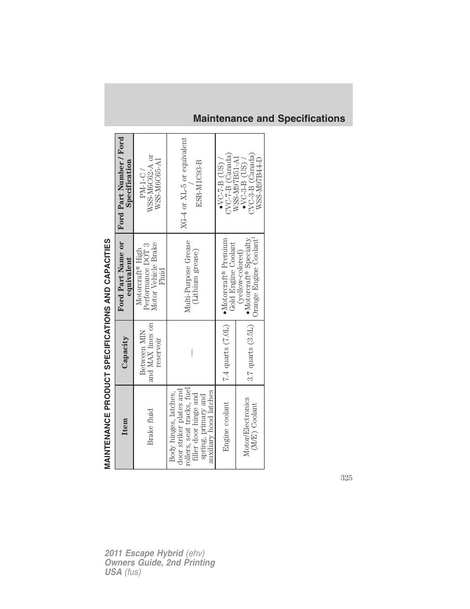 Maintenance product specifications and capacities, Maintenance and specifications | FORD 2011 Escape Hybrid v.2 User Manual | Page 325 / 363