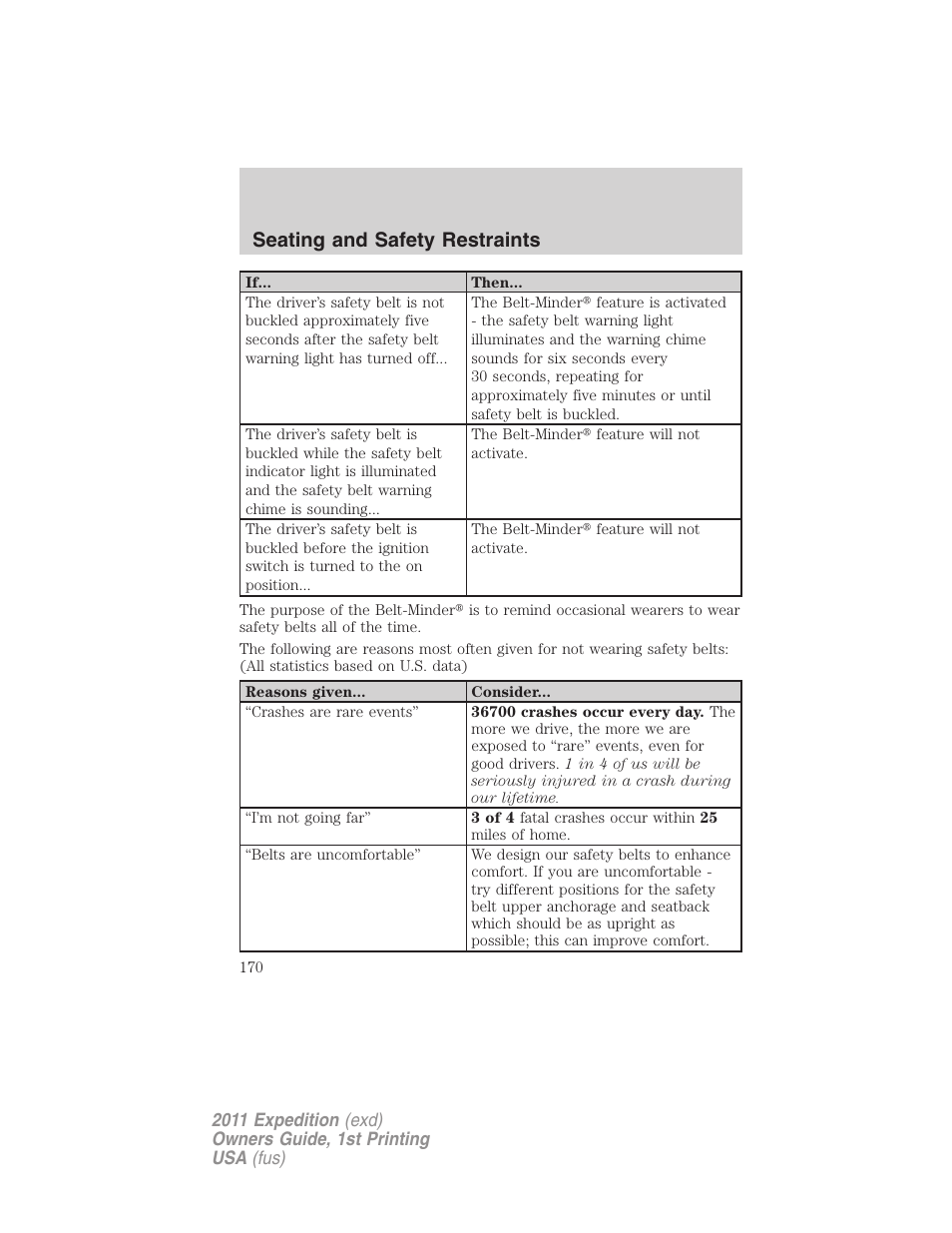 Seating and safety restraints | FORD 2011 Expedition User Manual | Page 170 / 395