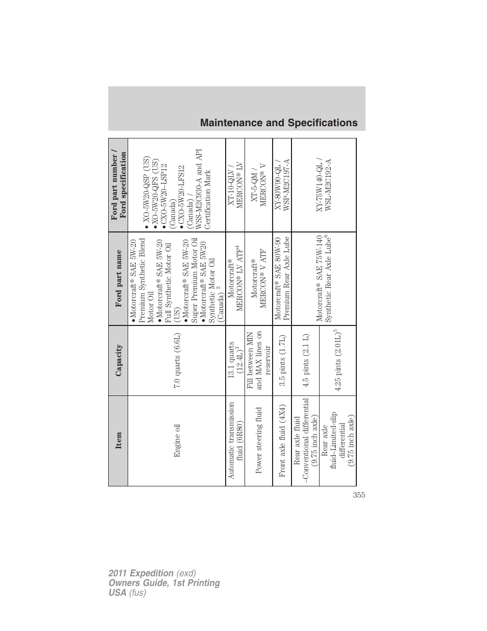 Maintenance and specifications | FORD 2011 Expedition User Manual | Page 355 / 395