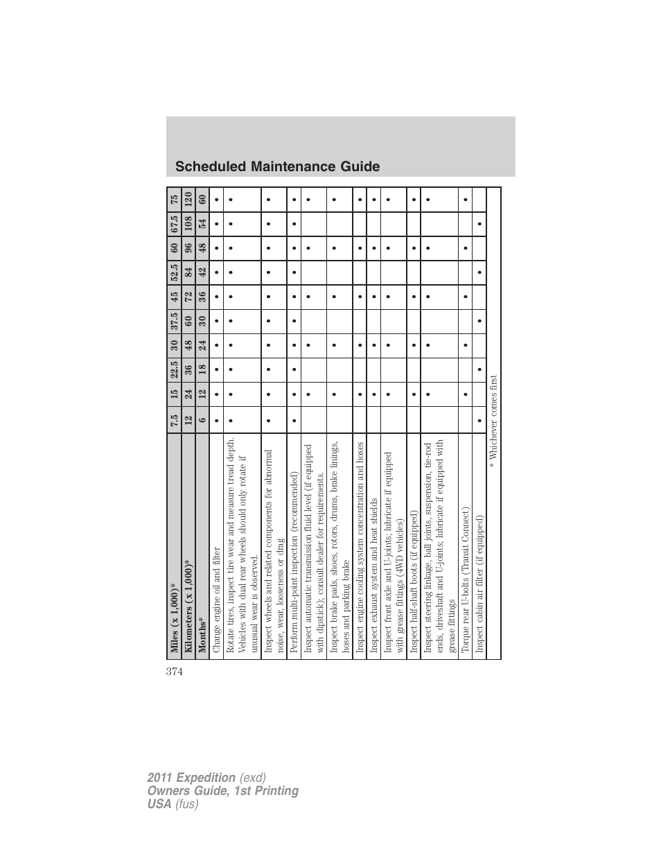 Scheduled maintenance guide | FORD 2011 Expedition User Manual | Page 374 / 395