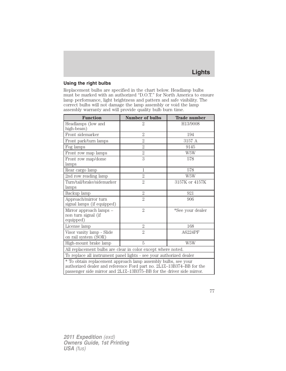 Using the right bulbs, Lights | FORD 2011 Expedition User Manual | Page 77 / 395