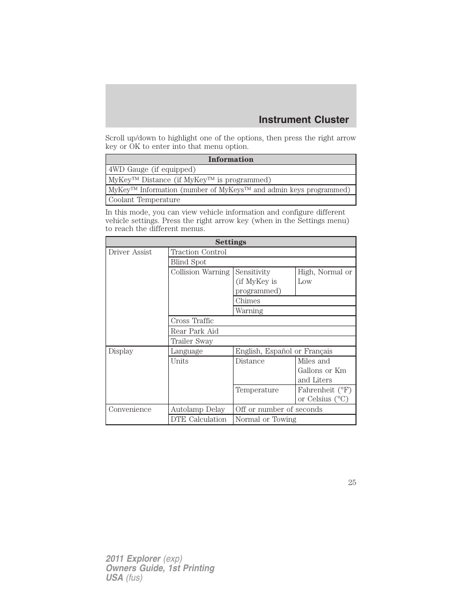Instrument cluster | FORD 2011 Explorer v.1 User Manual | Page 26 / 449