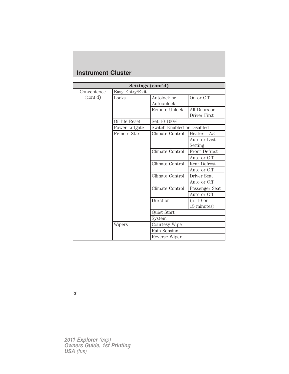 Instrument cluster | FORD 2011 Explorer v.1 User Manual | Page 27 / 449