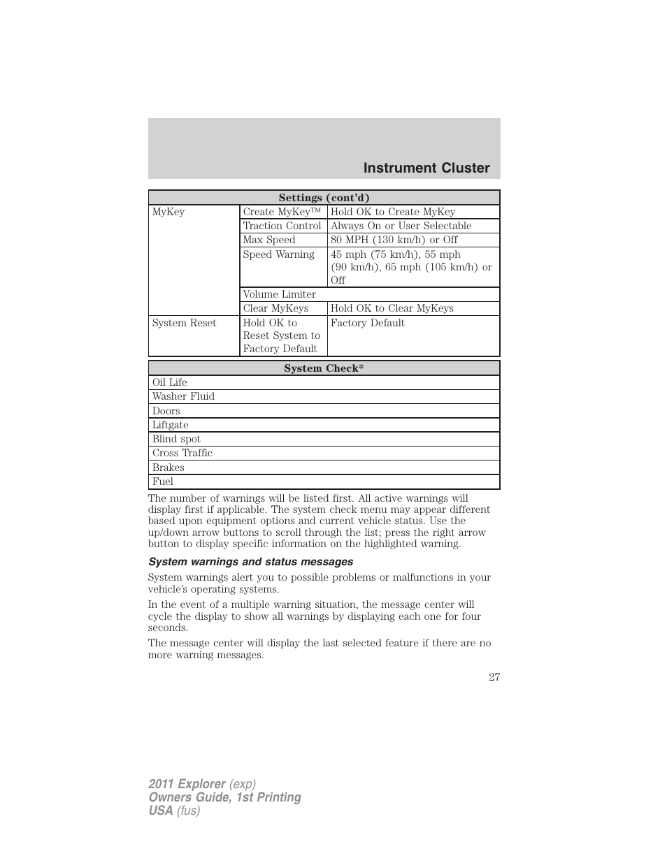 System warnings and status messages, Instrument cluster | FORD 2011 Explorer v.1 User Manual | Page 28 / 449